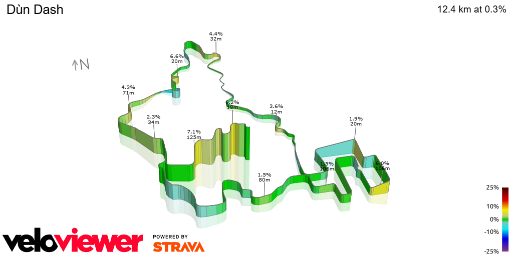 3D Elevation profile image for Dùn Dash