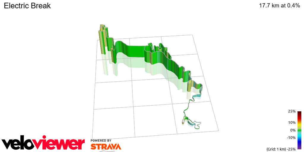 3D Elevation profile image for Electric Break