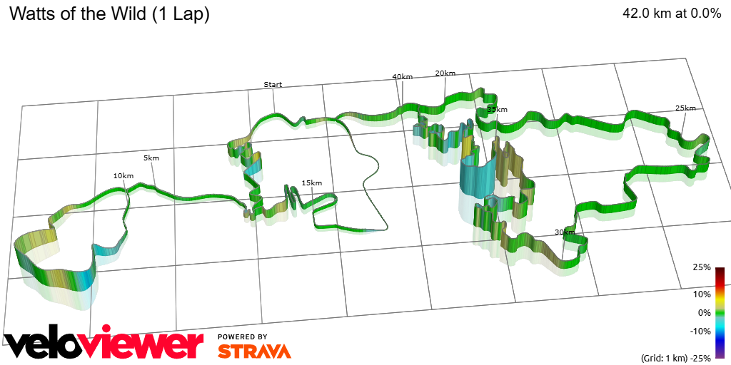 3D Elevation profile image for Watts of the Wild (1 Lap)