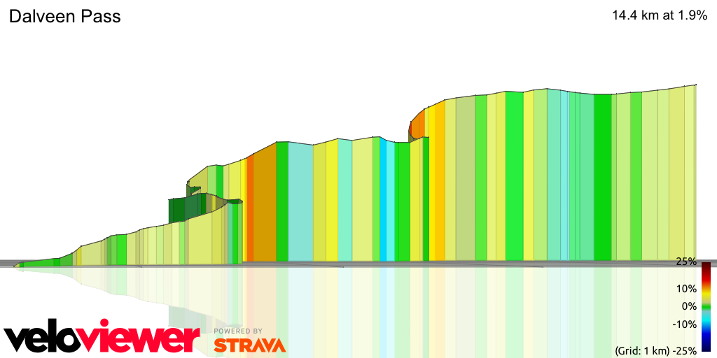 3D Elevation profile image for Dalveen Pass