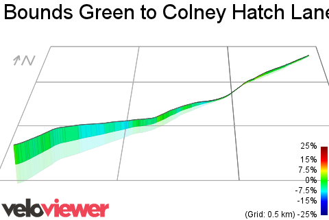 3D Elevation profile image for Bounds Green to Colney Hatch Lane