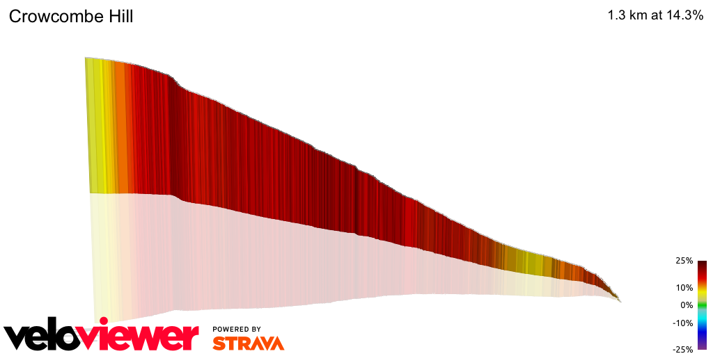3D Elevation profile image for Crowcombe Hill