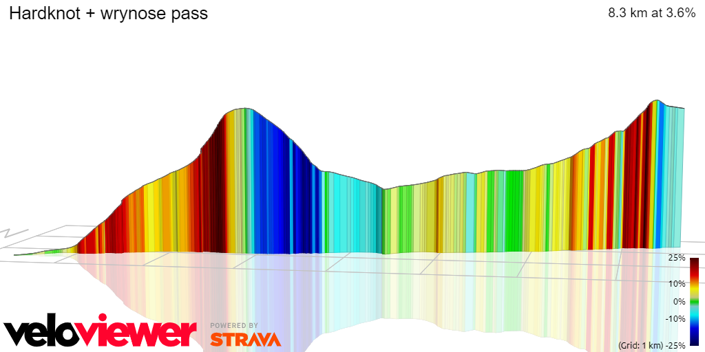 3D Elevation profile image for Hardknot + wrynose pass