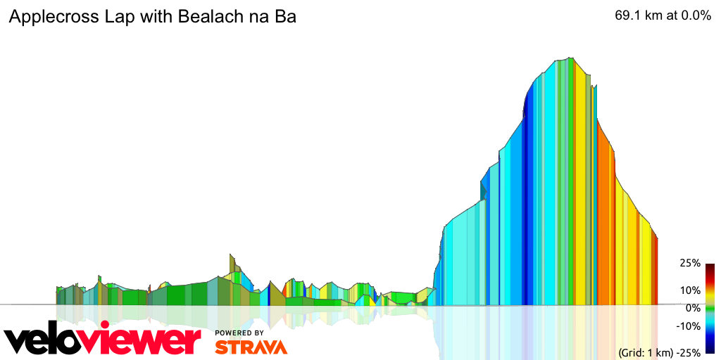 3D Elevation profile image for Applecross Lap with Bealach na Ba