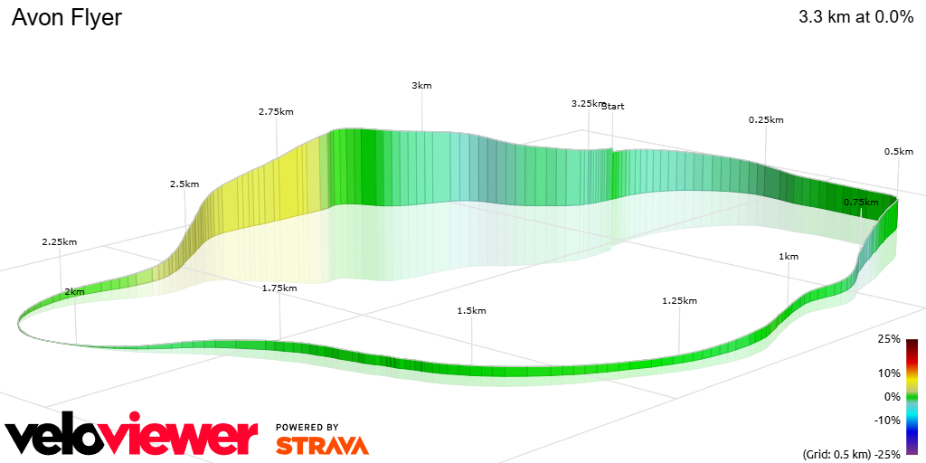 3D Elevation profile image for Avon Flyer