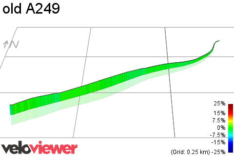 3D Elevation profile image for old A249