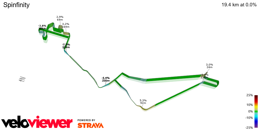 3D Elevation profile image for Spinfinity