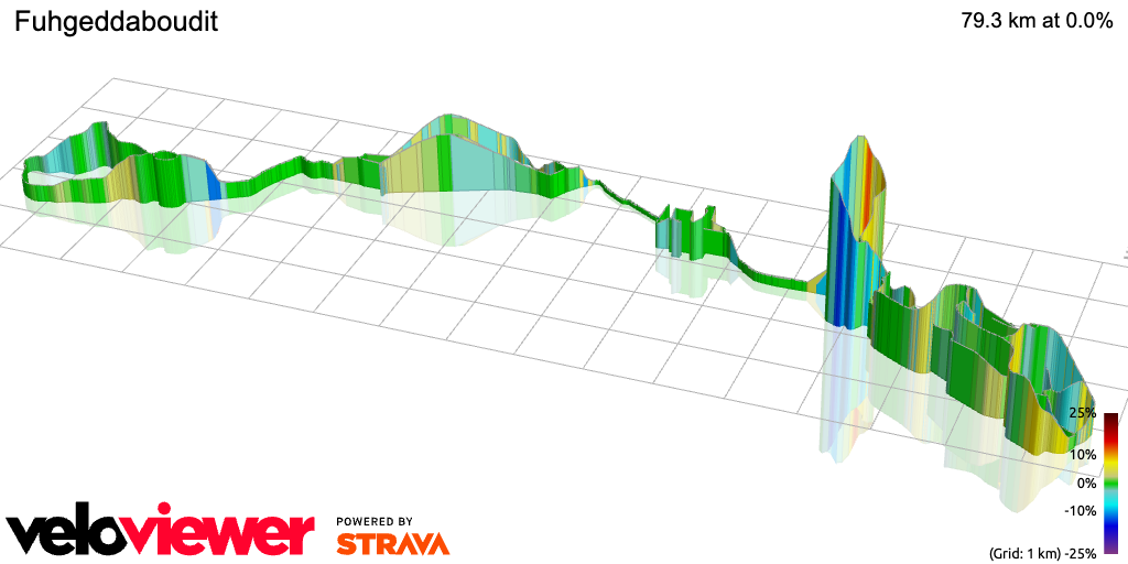 3D Elevation profile image for Fuhgeddaboudit