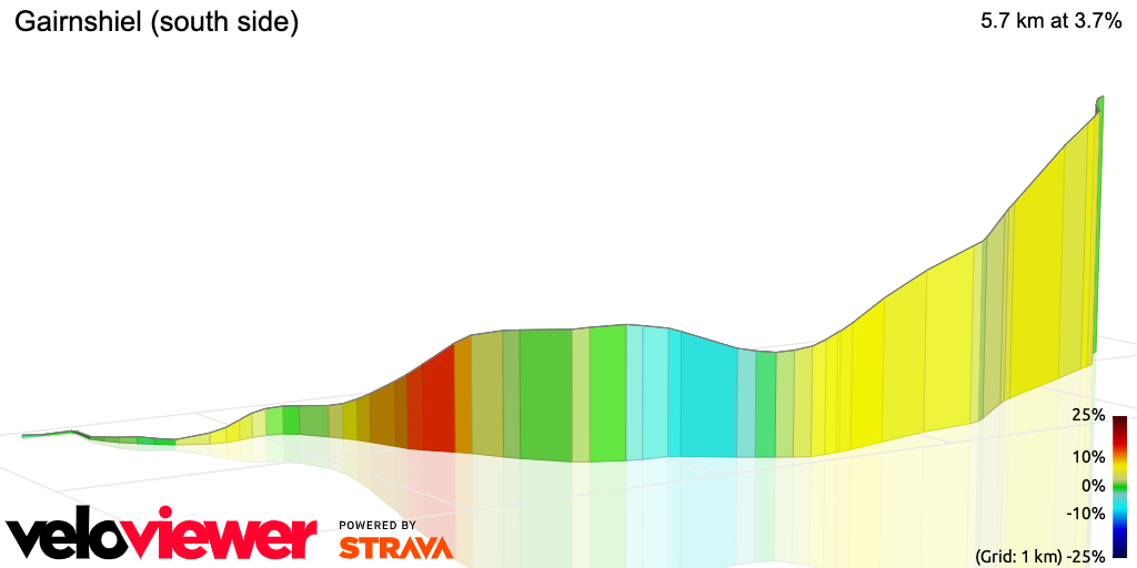 3D Elevation profile image for Gairnshiel (south side) 