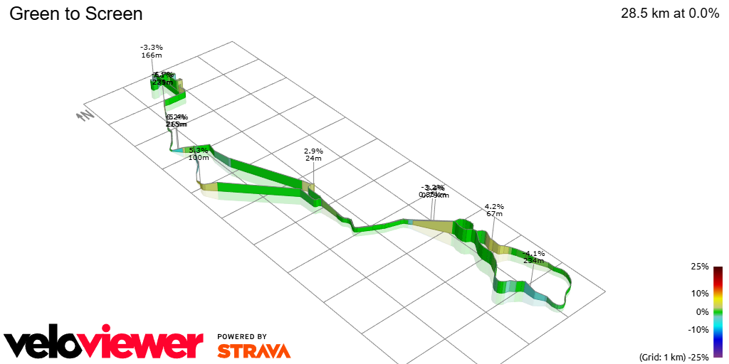 3D Elevation profile image for Green to Screen