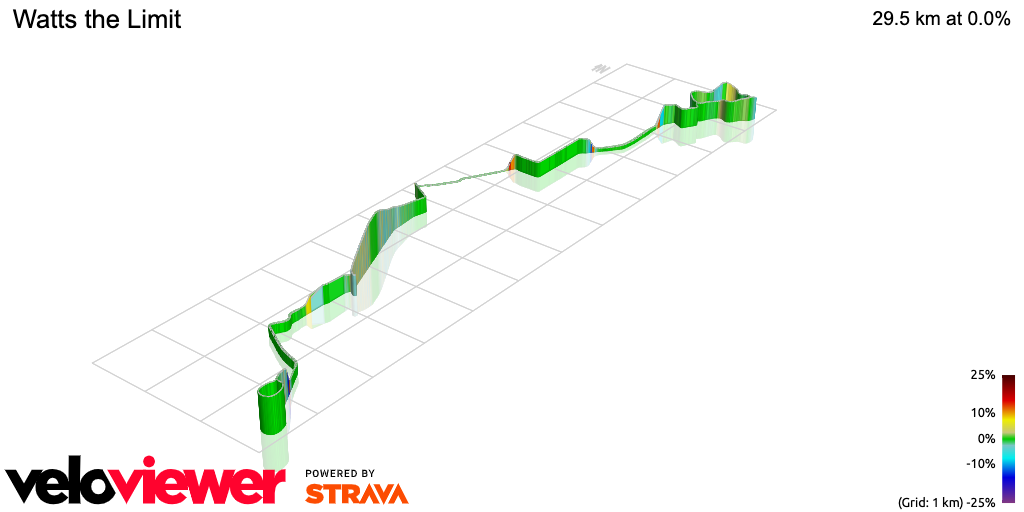 3D Elevation profile image for Watts the Limit