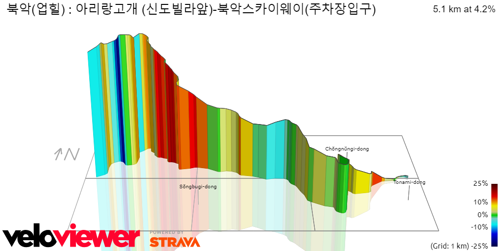 3D Elevation profile image for 북악(업힐) : 아리랑고개 (신도빌라앞)-북악스카이웨이(주차장입구)