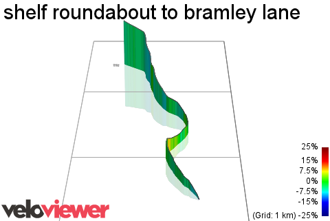 3D Elevation profile image for shelf roundabout to bramley lane