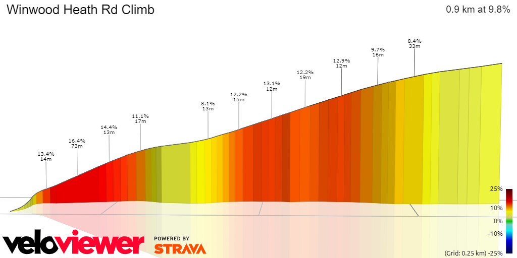 3D Elevation profile image for Winwood Heath Rd Climb