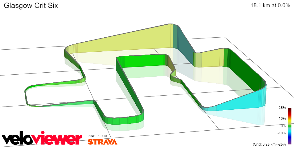 3D Elevation profile image for Glasgow Crit Six