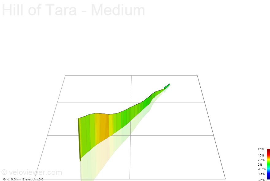 3D Elevation profile image for Hill of Tara - Medium
