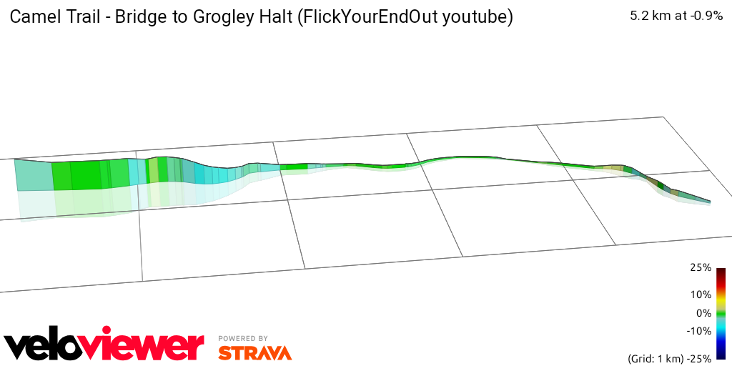 3D Elevation profile image for Camel Trail - Bridge to Grogley Halt (FlickYourEndOut youtube)