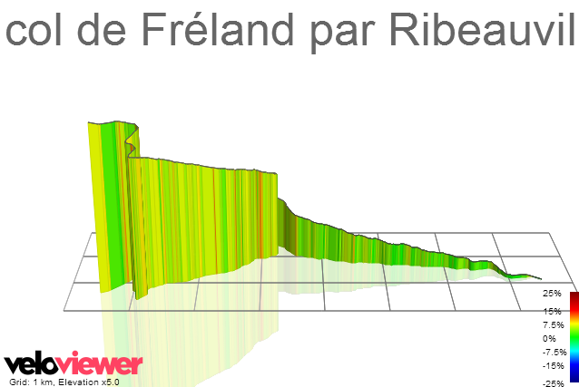 3D Elevation profile image for col de Fréland par Ribeauvillé