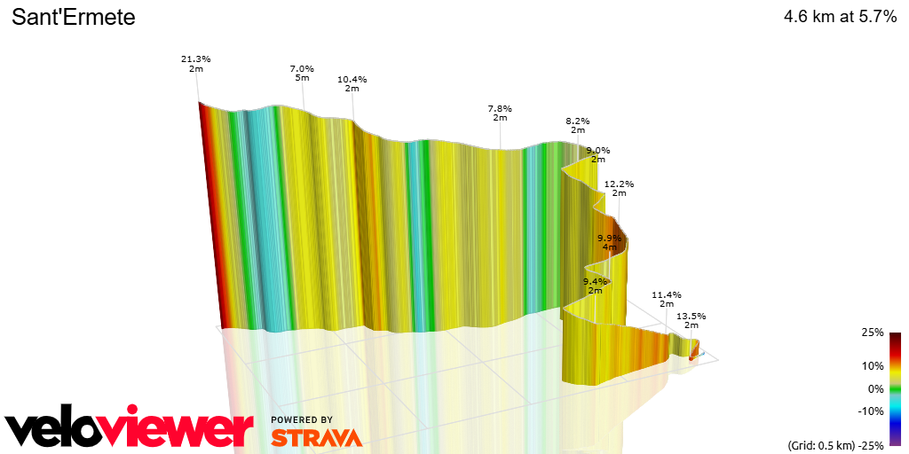 3D Elevation profile image for Sant'Ermete