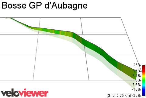 3D Elevation profile image for Bosse GP d'Aubagne