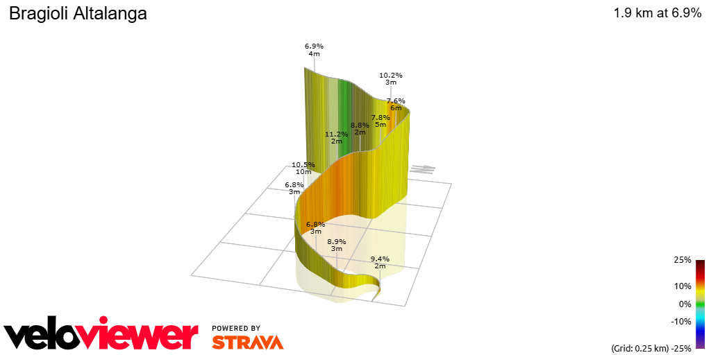 3D Elevation profile image for Bragioli Altalanga
