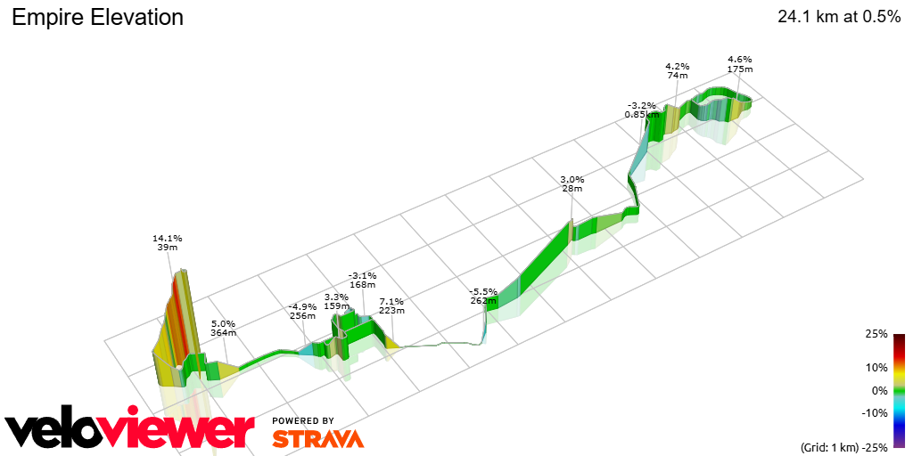 3D Elevation profile image for Empire Elevation