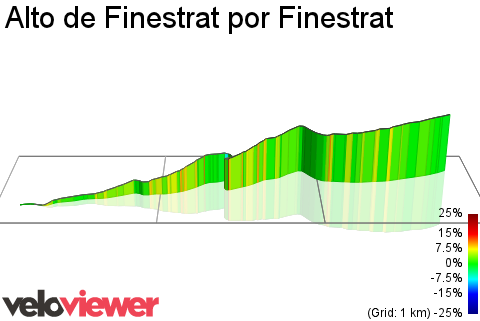 3D Elevation profile image for Alto de Finestrat por Finestrat