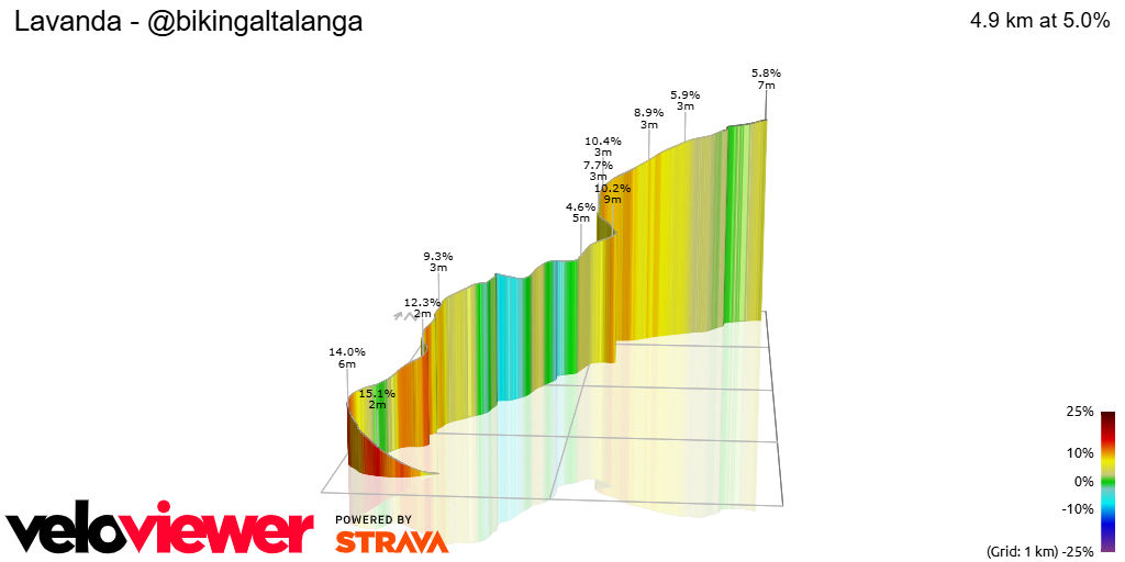 3D Elevation profile image for Lavanda - @bikingaltalanga