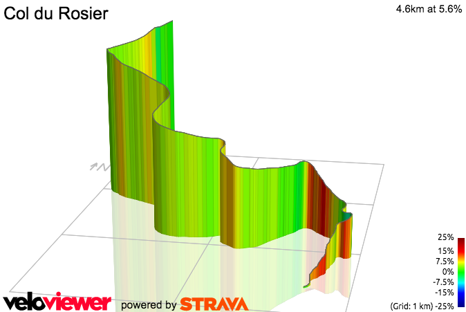 3D Elevation profile image for Col du Rosier