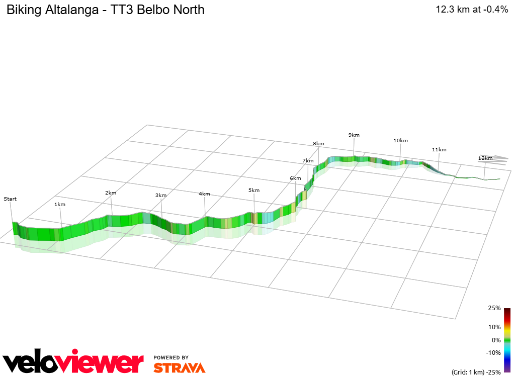 3D Elevation profile image for Biking Altalanga - TT3 Belbo North