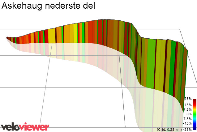 3D Elevation profile image for Askehaug nederste del