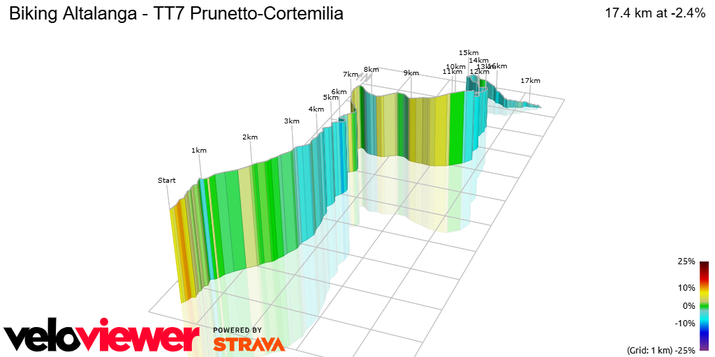 3D Elevation profile image for Biking Altalanga - TT7 Prunetto-Cortemilia
