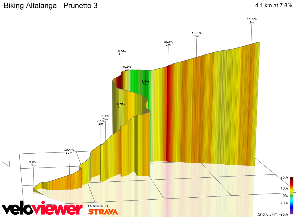 3D Elevation profile image for Biking Altalanga - Prunetto 3