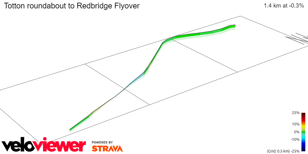 3D Elevation profile image for Totton roundabout to Redbridge Flyover