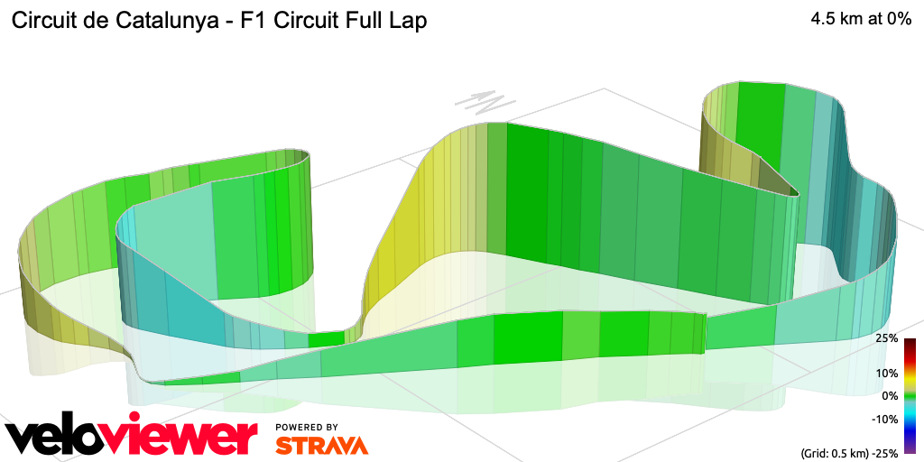 3D Elevation profile image for Circuit de Catalunya - F1 Circuit Full Lap