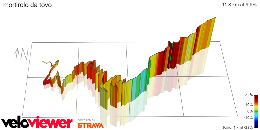 3D Elevation profile image for mortirolo da tovo