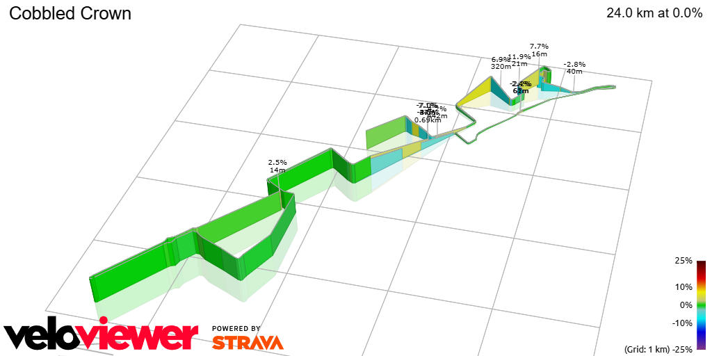 3D Elevation profile image for Cobbled Crown