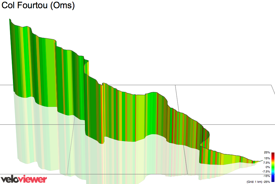 3D Elevation profile image for Col Fourtou (Oms)