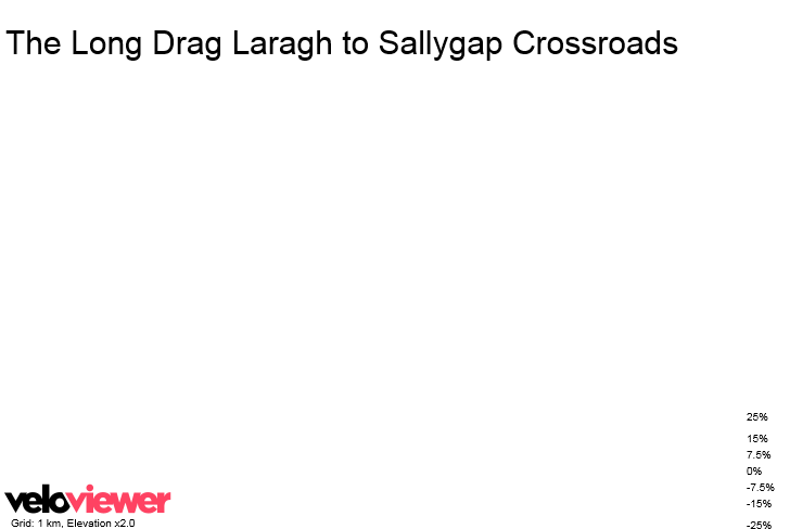 3D Elevation profile image for The Long Drag Laragh to Sallygap Crossroads
