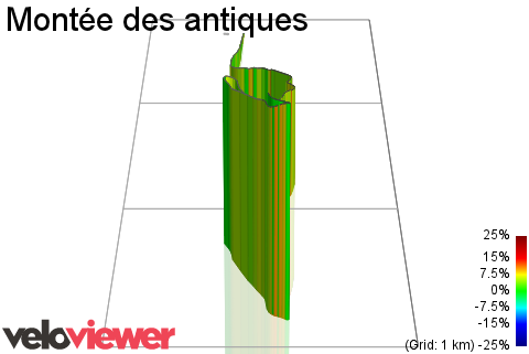 3D Elevation profile image for Montée des antiques 