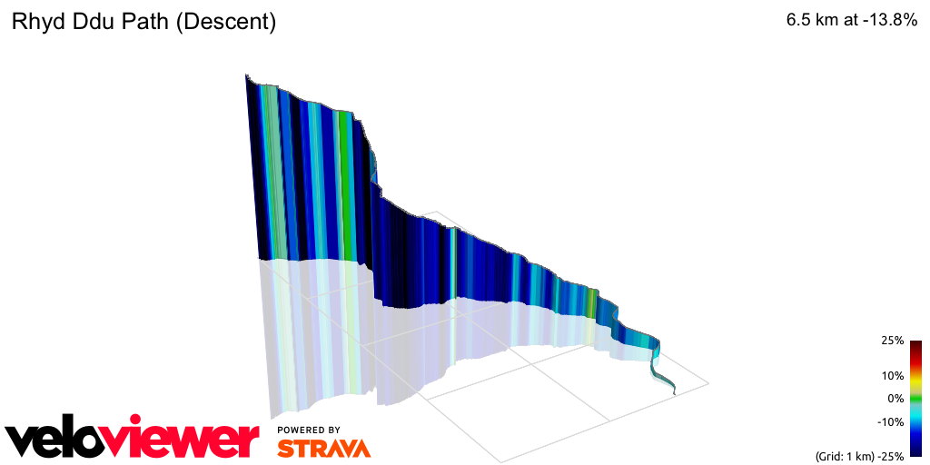 3D Elevation profile image for Rhyd Ddu Path (Descent)