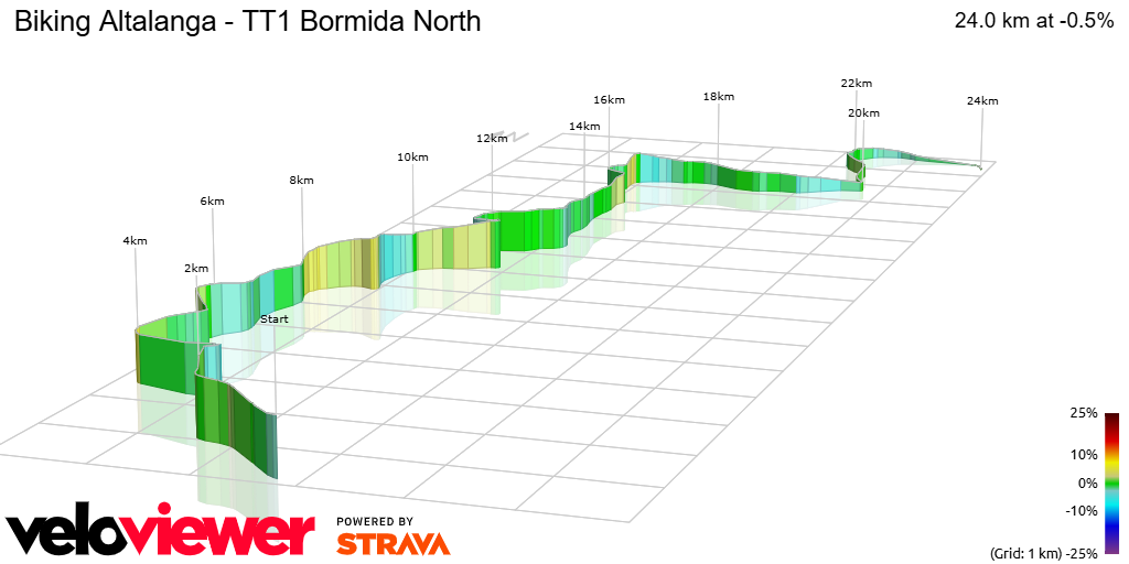 3D Elevation profile image for Biking Altalanga - TT1 Bormida North