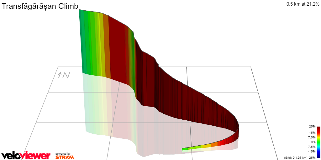 3D Elevation profile image for Transfăgărășan Climb