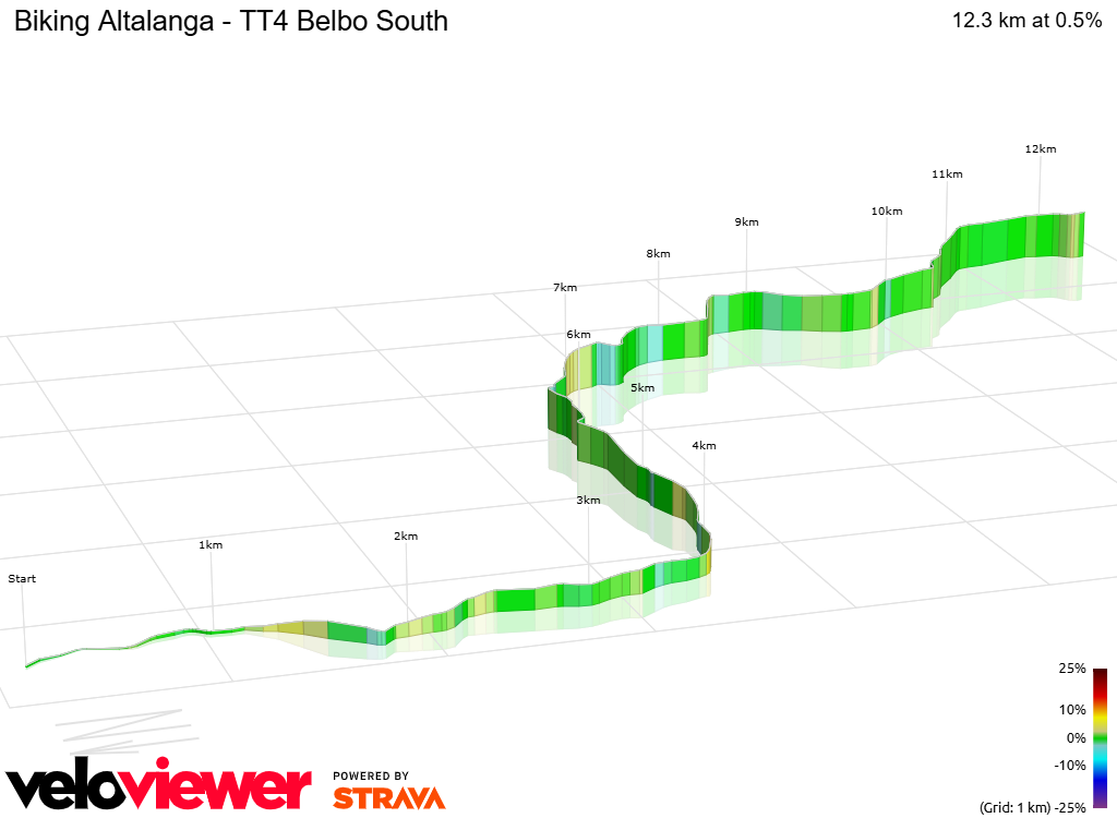 3D Elevation profile image for Biking Altalanga - TT4 Belbo South