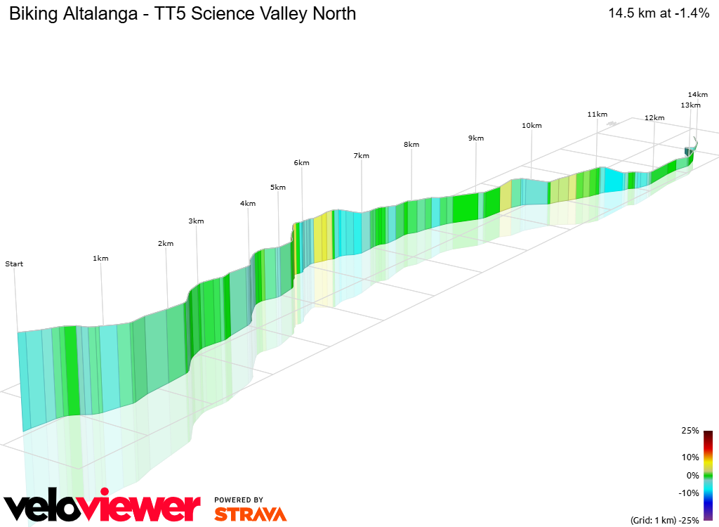 3D Elevation profile image for Biking Altalanga - TT5 Science Valley North