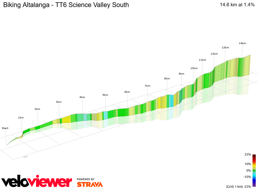 3D Elevation profile image for Biking Altalanga - TT6 Science Valley South