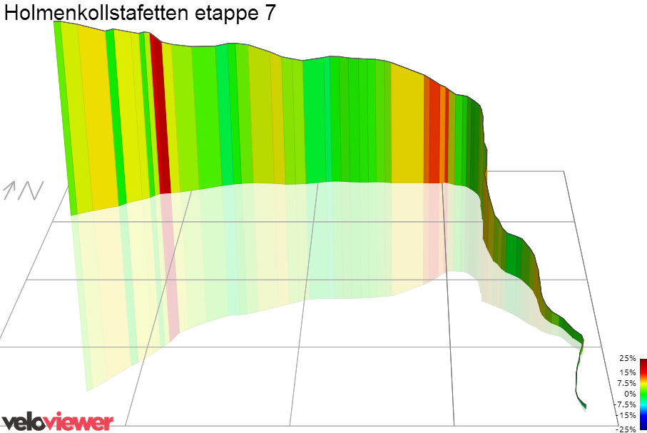 3D Elevation profile image for Holmenkollstafetten etappe 7