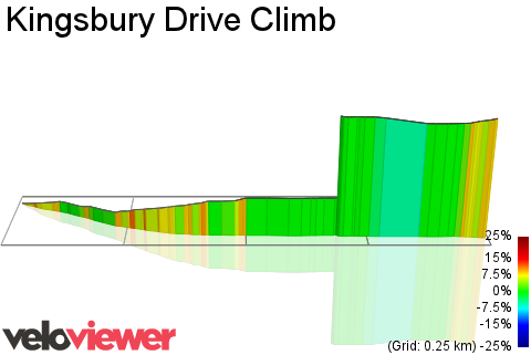 3D Elevation profile image for Kingsbury Drive Climb