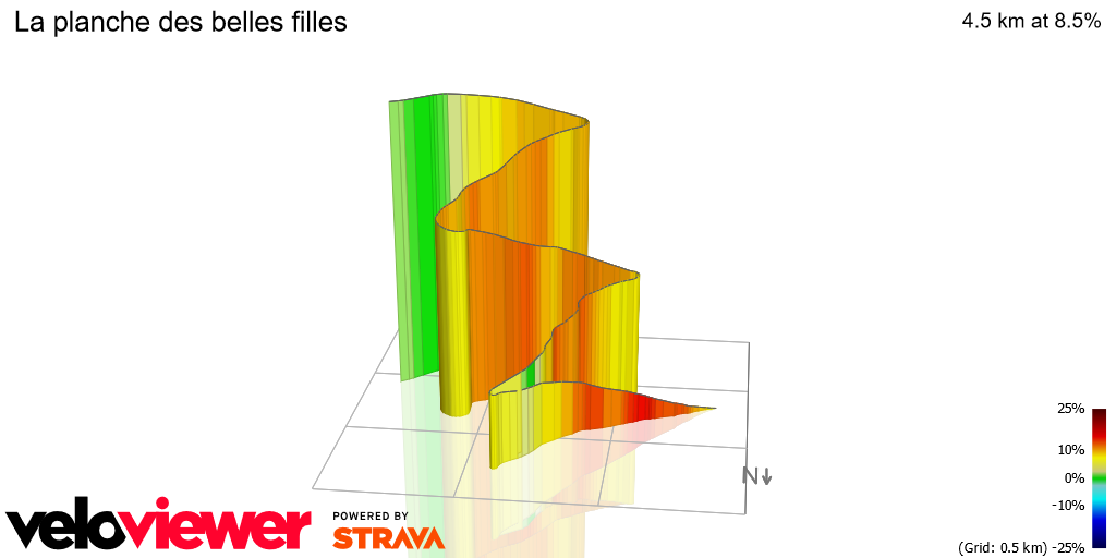 3D Elevation profile image for La planche des belles filles