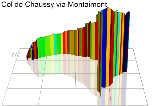 3D Elevation profile image for Col de Chaussy via Montaimont